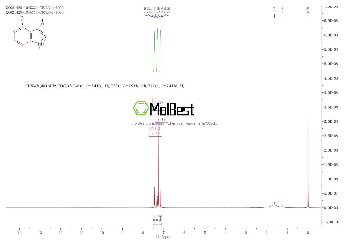 Physical sample testing spectrum (NMR) of 518990-33-5