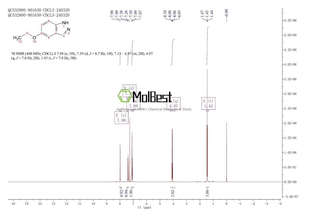 Physical sample testing spectrum (NMR) of 518990-35-7