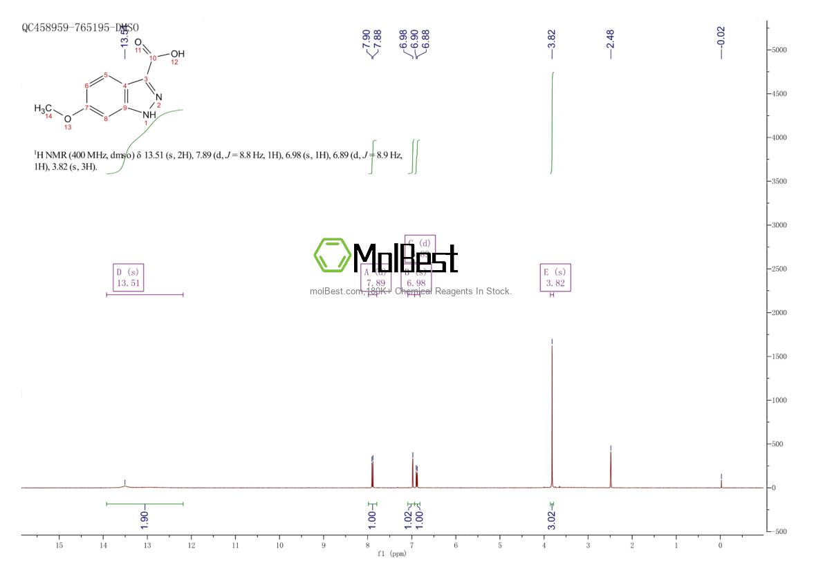 Physical sample testing spectrum (NMR) of 518990-36-8