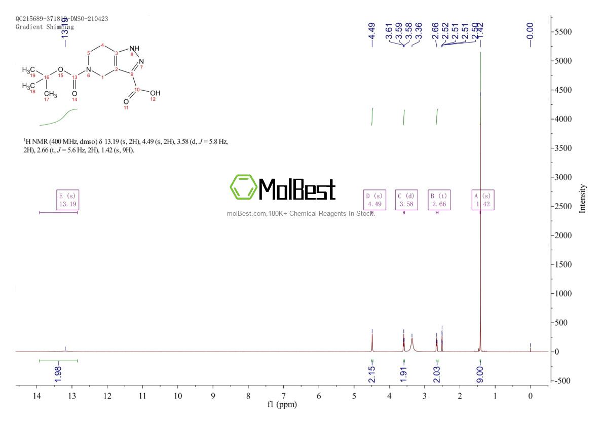 Physical sample testing spectrum (NMR) of 518990-56-2