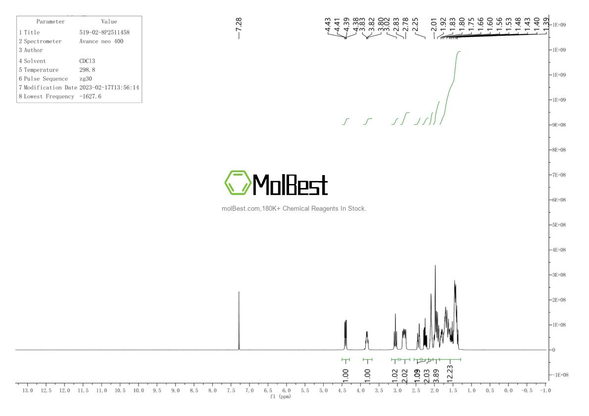 Physical sample testing spectrum (NMR) of 519-02-8