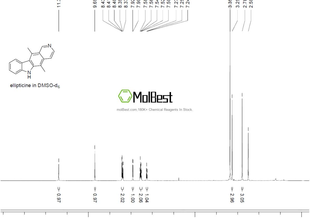 Physical sample testing spectrum (NMR) of 519-23-3
