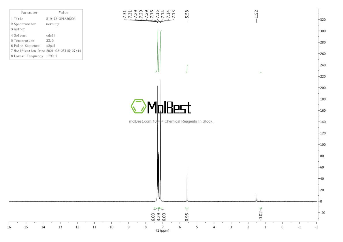 Physical sample testing spectrum (NMR) of 519-73-3