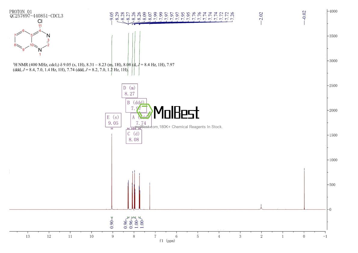 Physical sample testing spectrum (NMR) of 5190-68-1