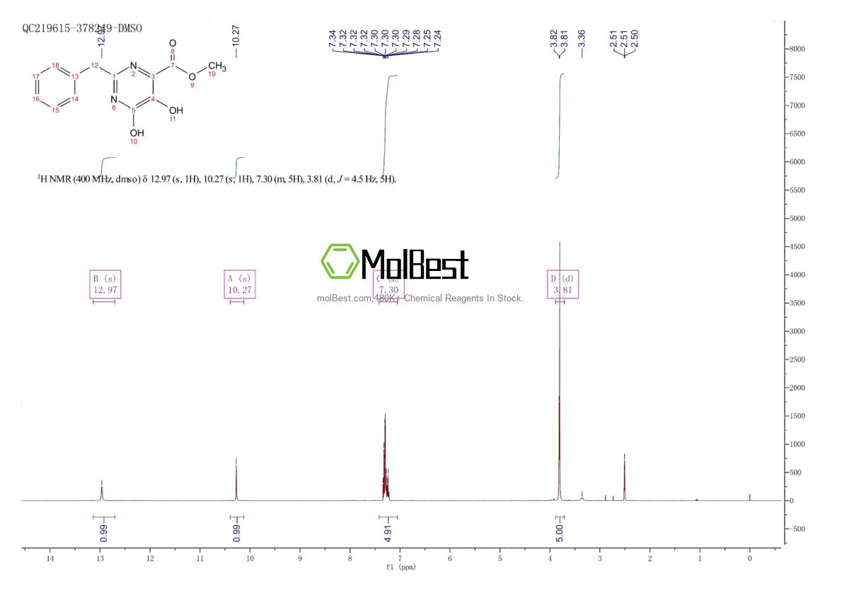 Physical sample testing spectrum (NMR) of 519032-07-6