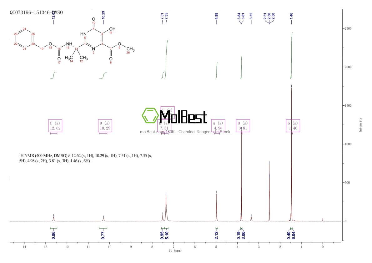 Physical sample testing spectrum (NMR) of 519032-08-7