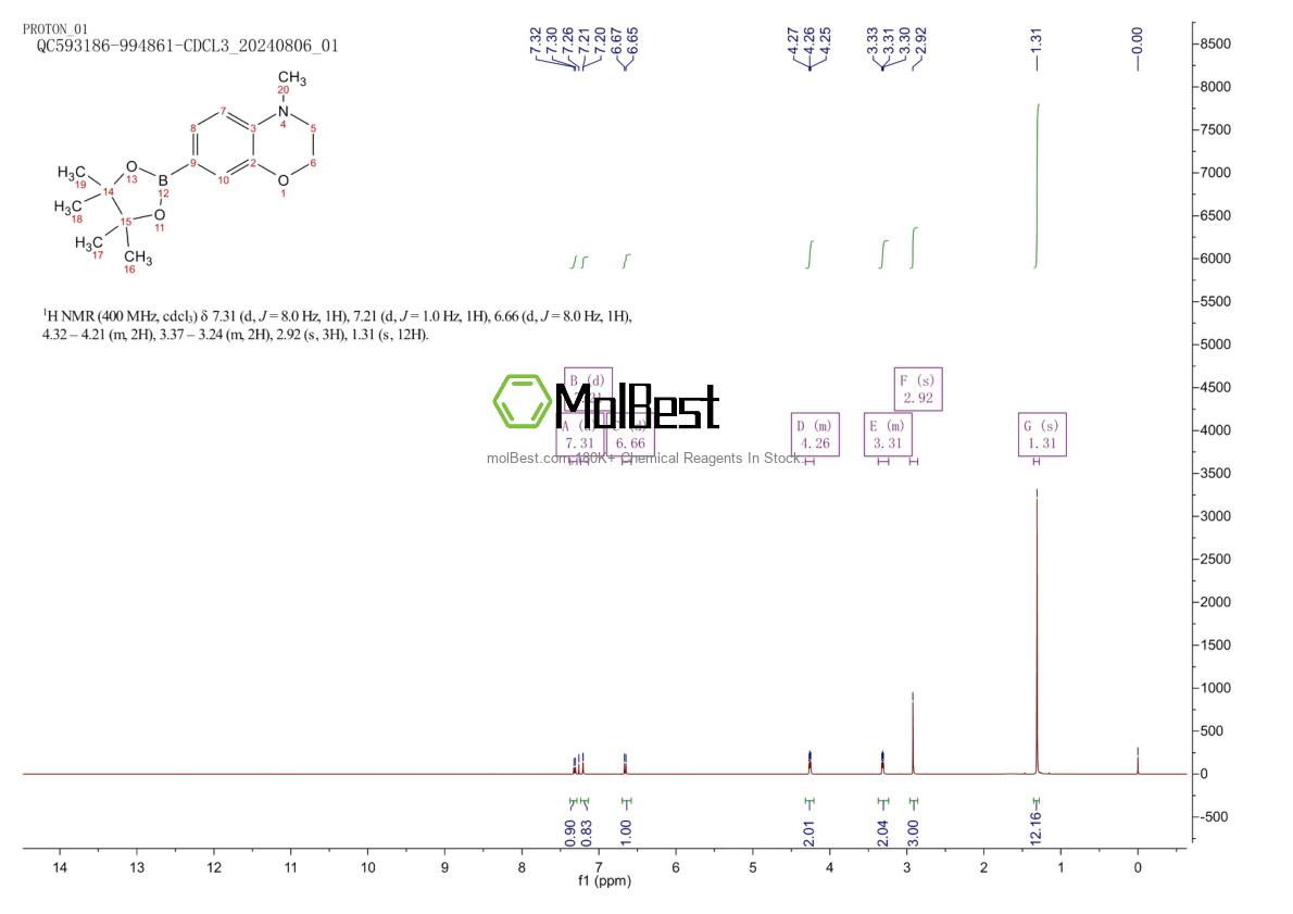 Physical sample testing spectrum (NMR) of 519054-54-7