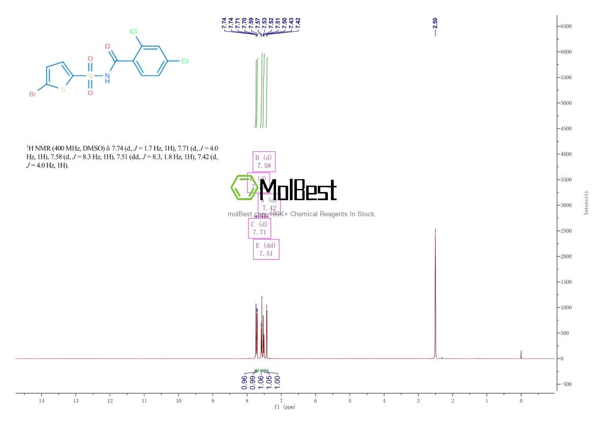 Physical sample testing spectrum (NMR) of 519055-62-0