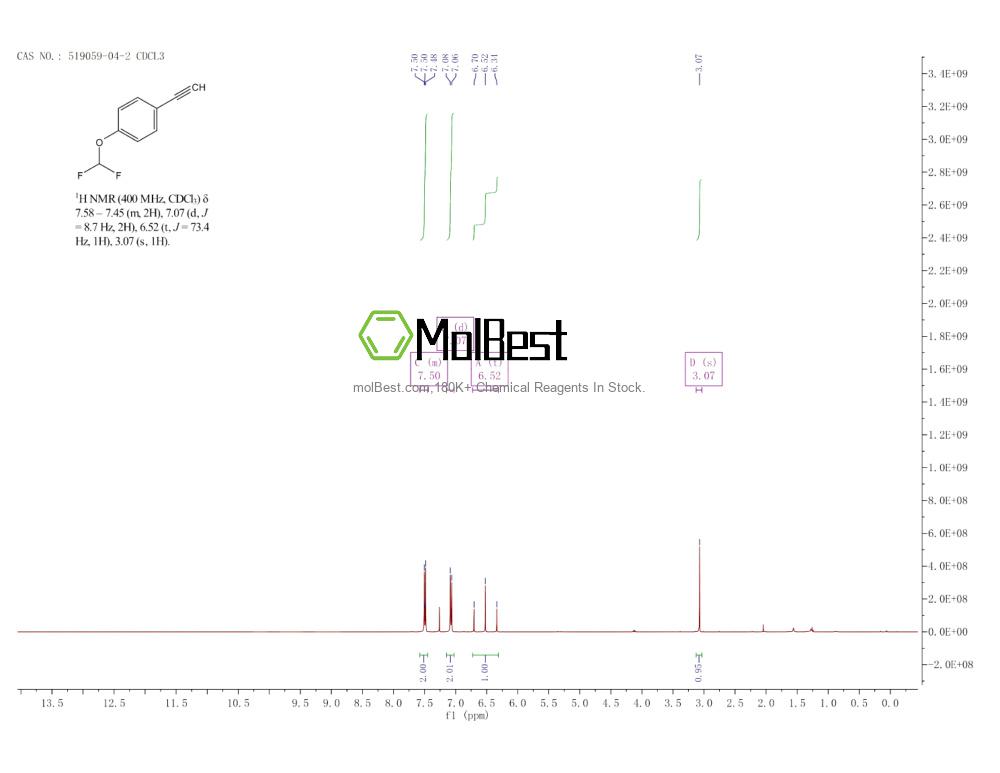 Physical sample testing spectrum (NMR) of 519059-04-2
