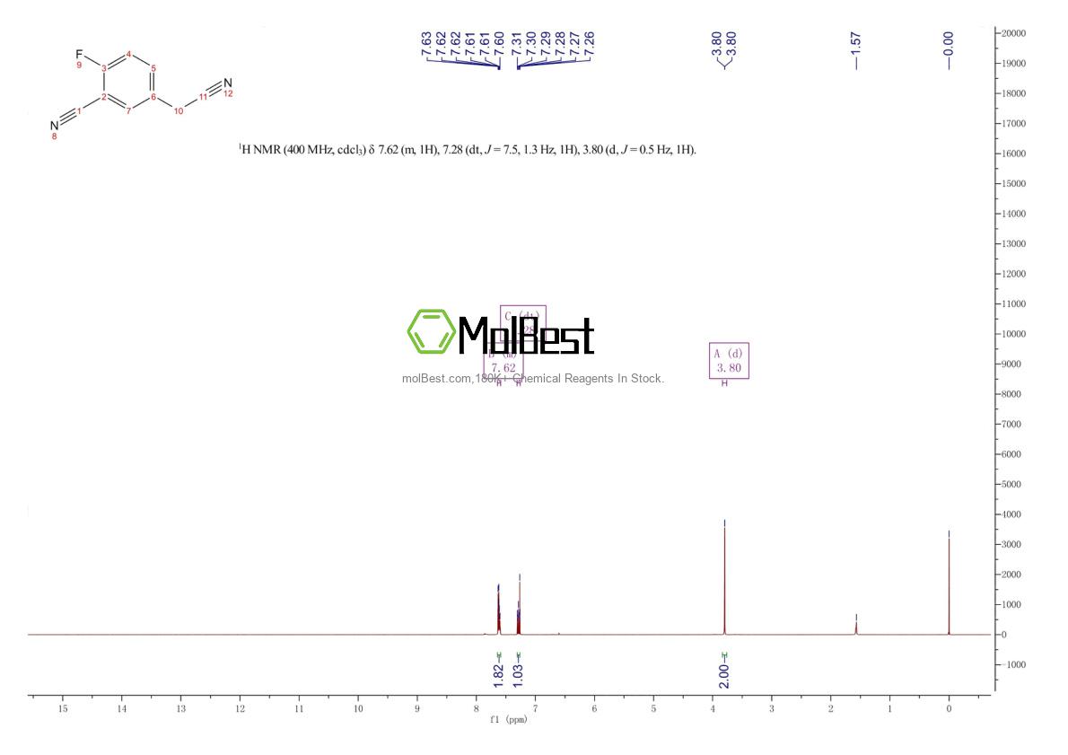 Physical sample testing spectrum (NMR) of 519059-09-7