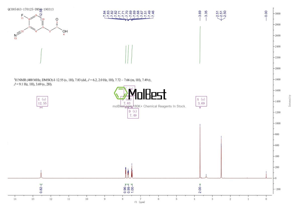 Physical sample testing spectrum (NMR) of 519059-11-1