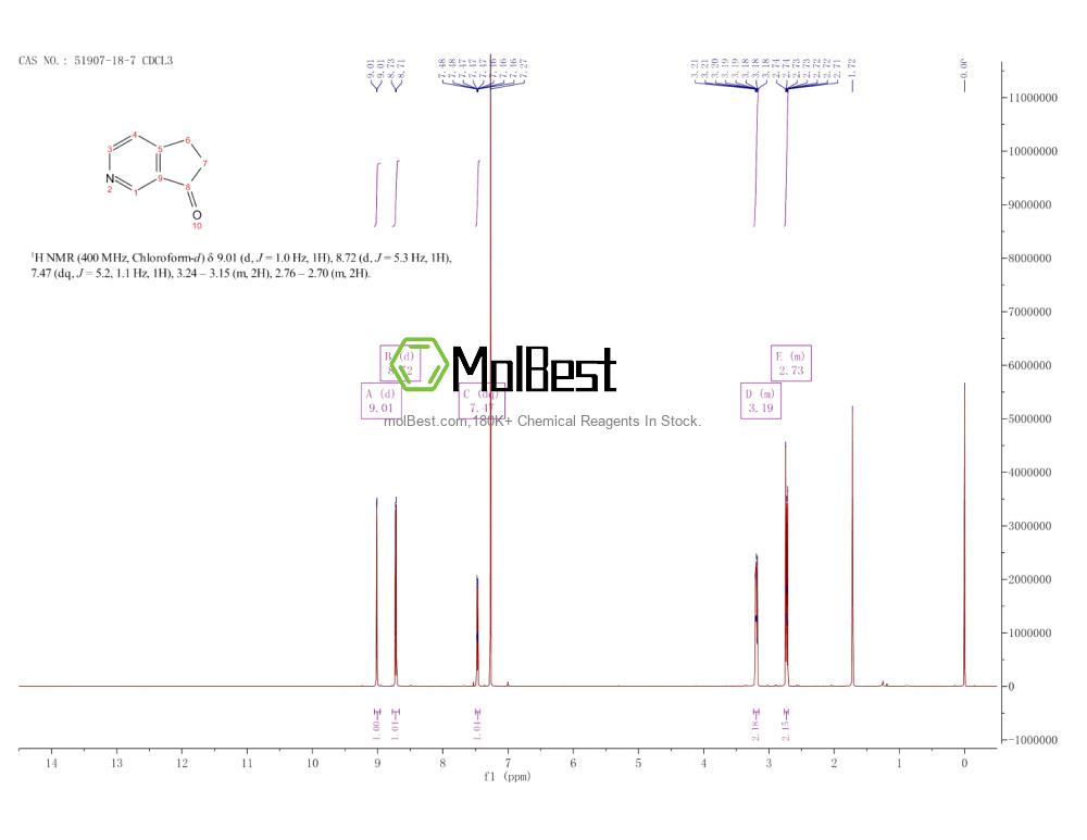 Physical sample testing spectrum (NMR) of 51907-18-7