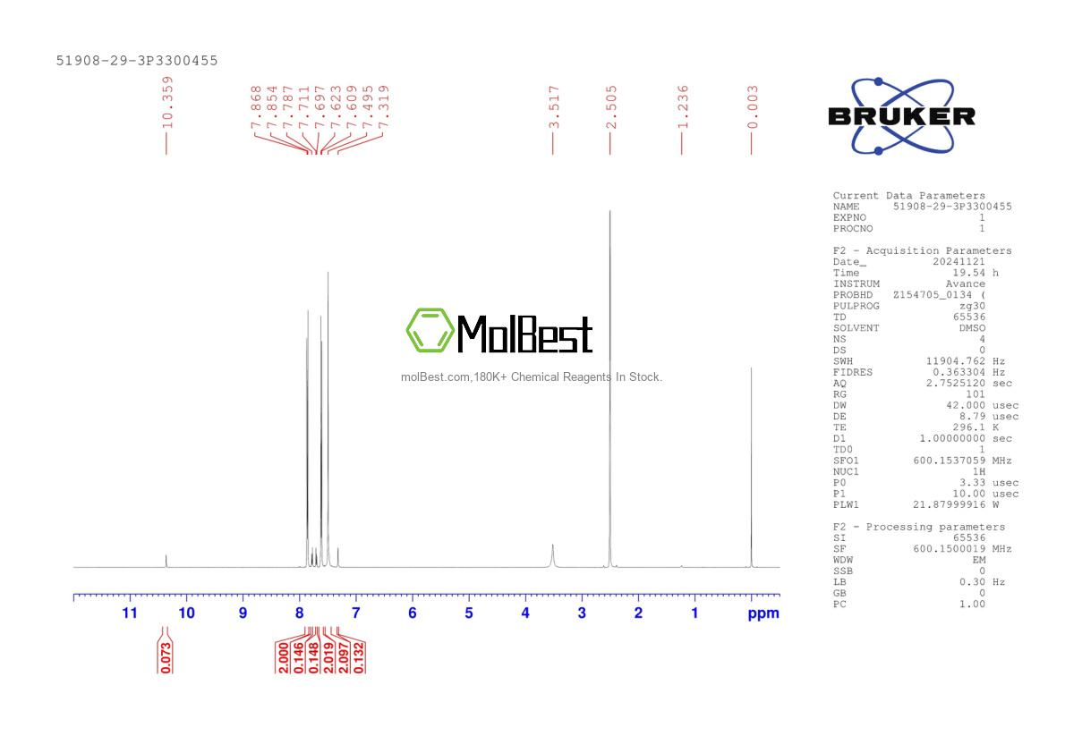 Physical sample testing spectrum (NMR) of 51908-29-3