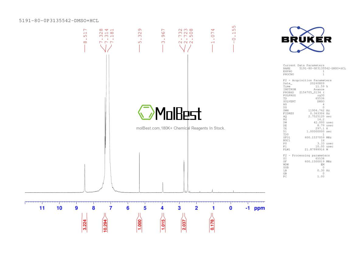 Physical sample testing spectrum (NMR) of 5191-80-0