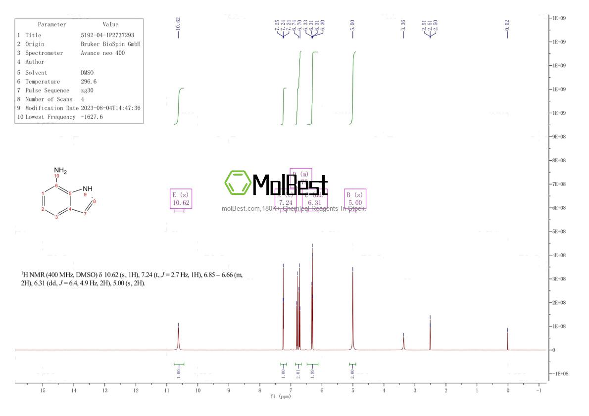 Physical sample testing spectrum (NMR) of 5192-04-1
