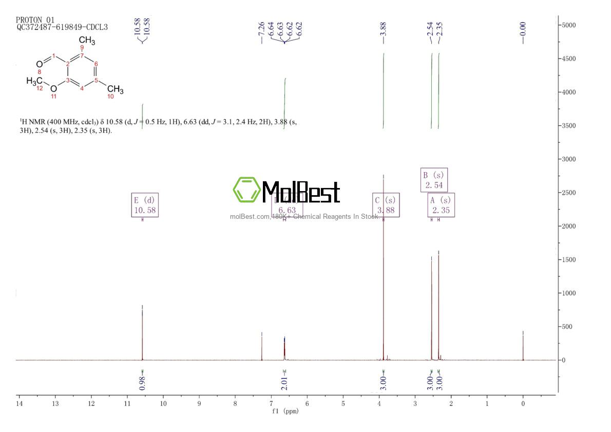 Physical sample testing spectrum (NMR) of 51926-66-0