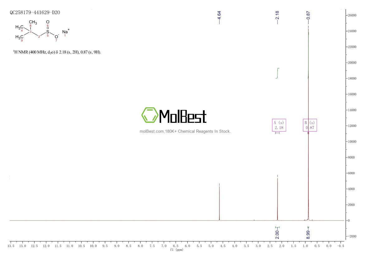 Physical sample testing spectrum (NMR) of 51928-41-7