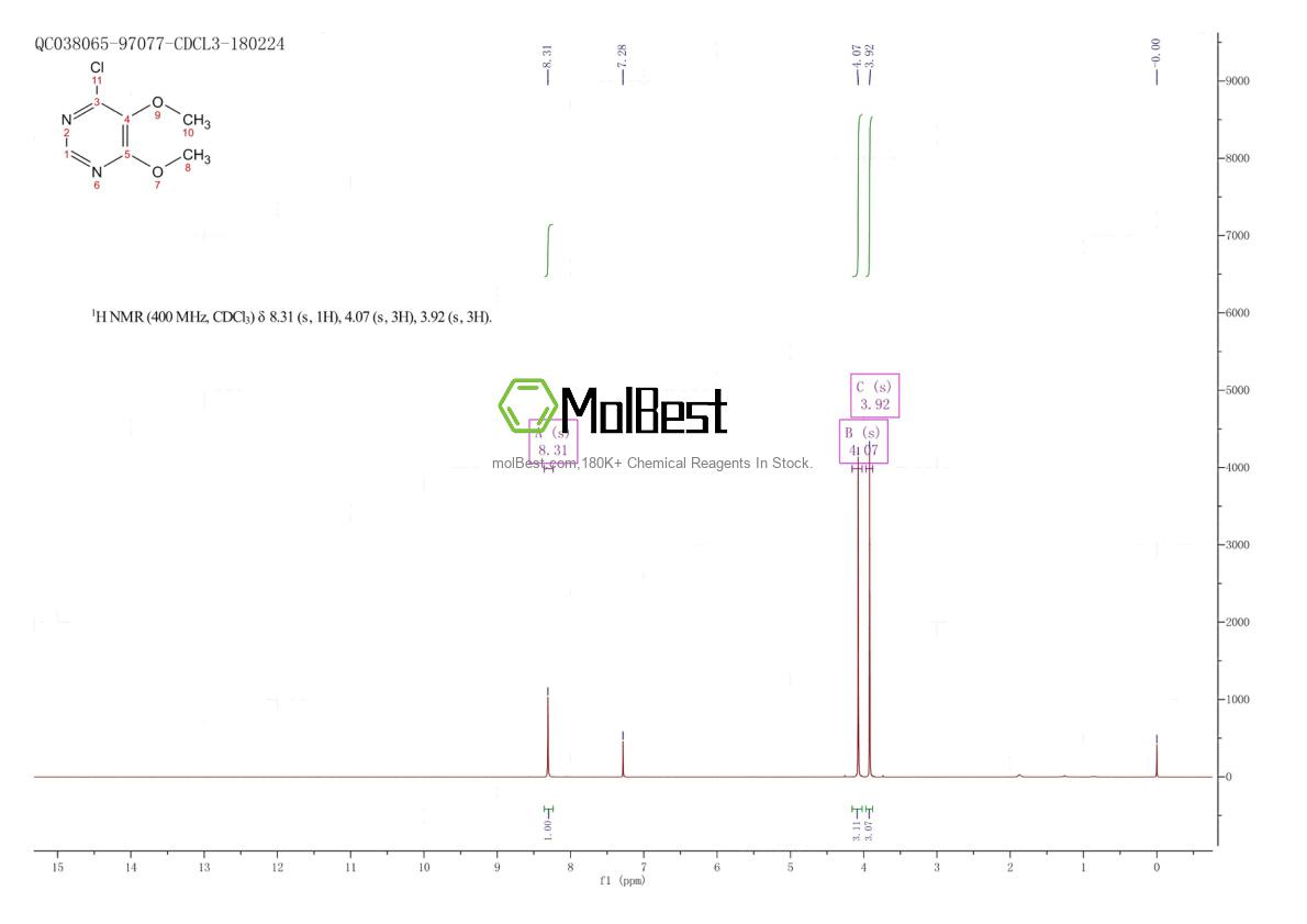 Physical sample testing spectrum (NMR) of 5193-88-4