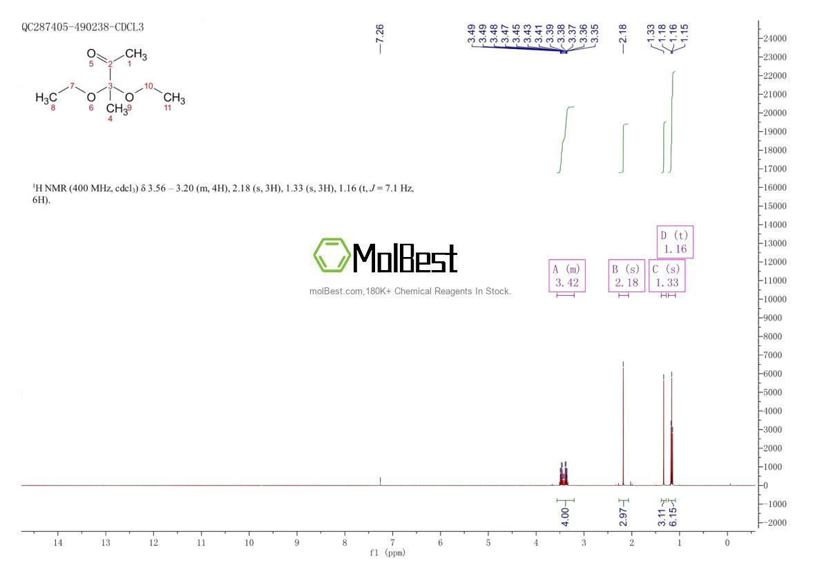 Physical sample testing spectrum (NMR) of 51933-13-2
