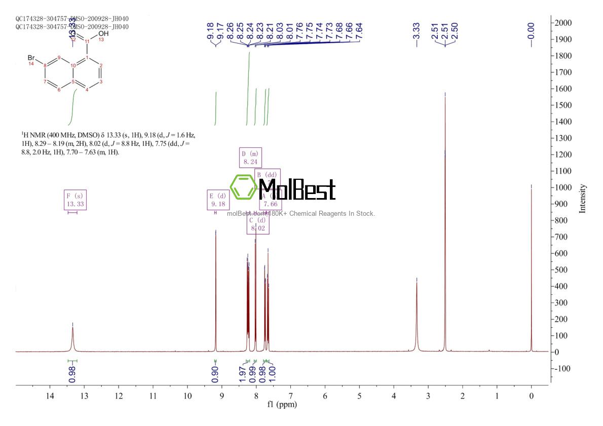 Physical sample testing spectrum (NMR) of 51934-39-5