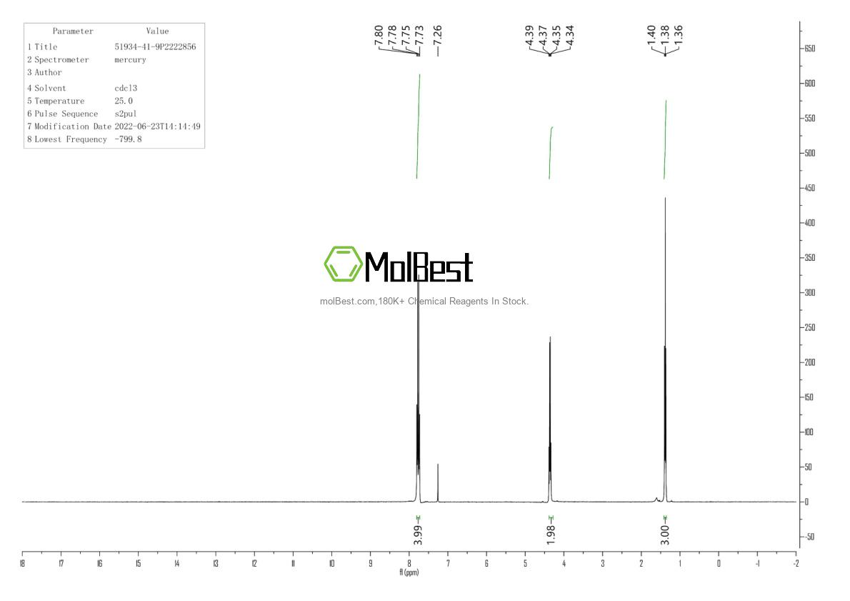 Physical sample testing spectrum (NMR) of 51934-41-9