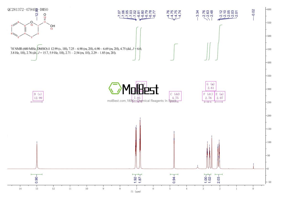 Physical sample testing spectrum (NMR) of 51939-71-0