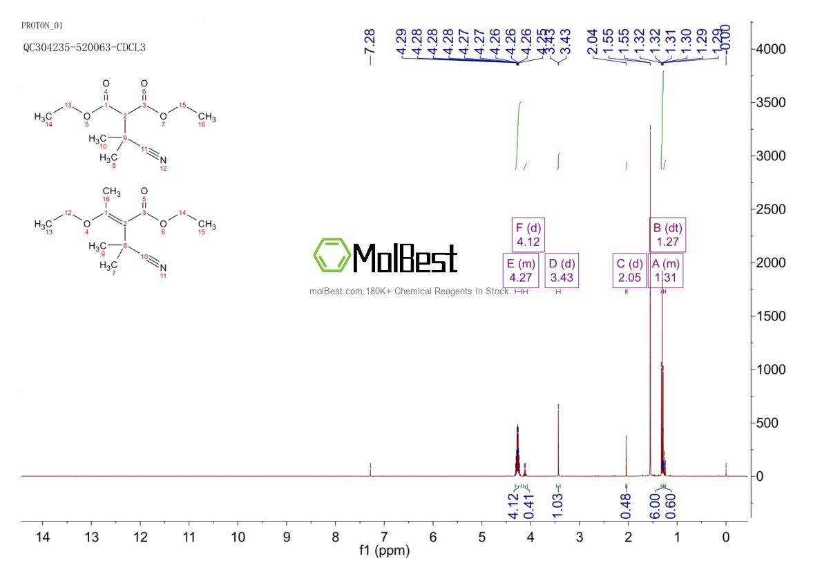 51939-85-6 fiziksel numune test spektrumu (NMR)