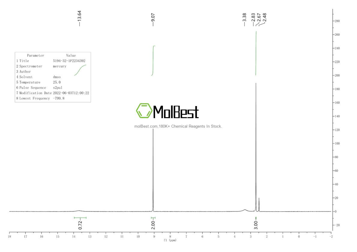 Physical sample testing spectrum (NMR) of 5194-32-1