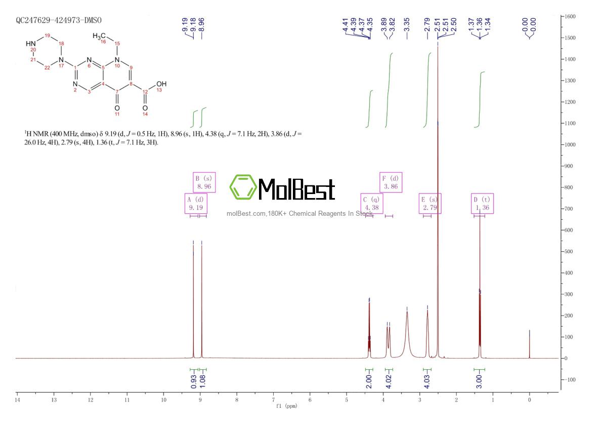 51940-44-4 fiziksel numune test spektrumu (NMR)