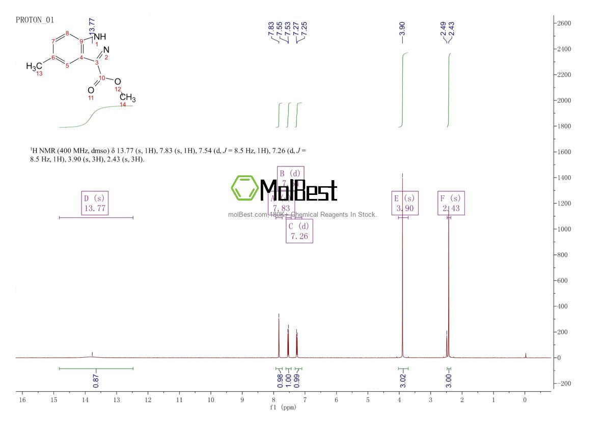 51941-85-6 fiziksel numune test spektrumu (NMR)