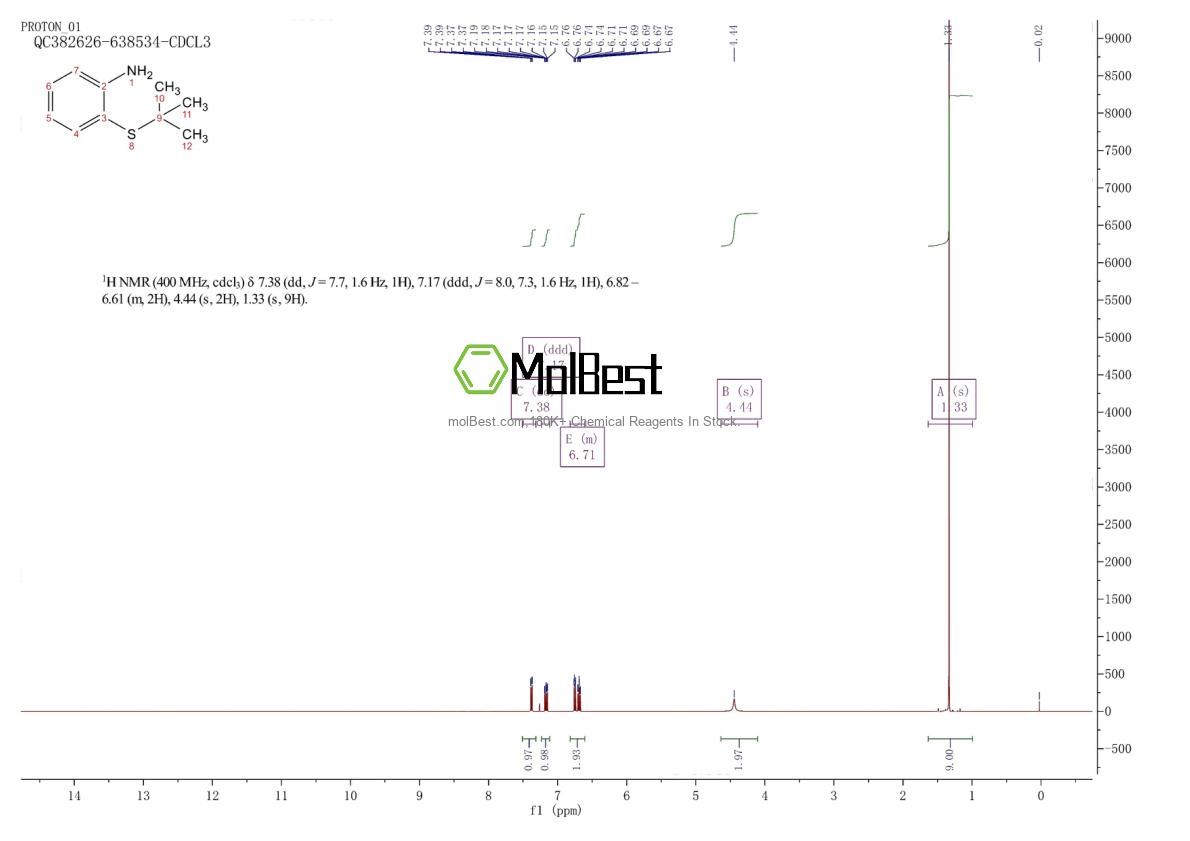 Physical sample testing spectrum (NMR) of 51942-41-7