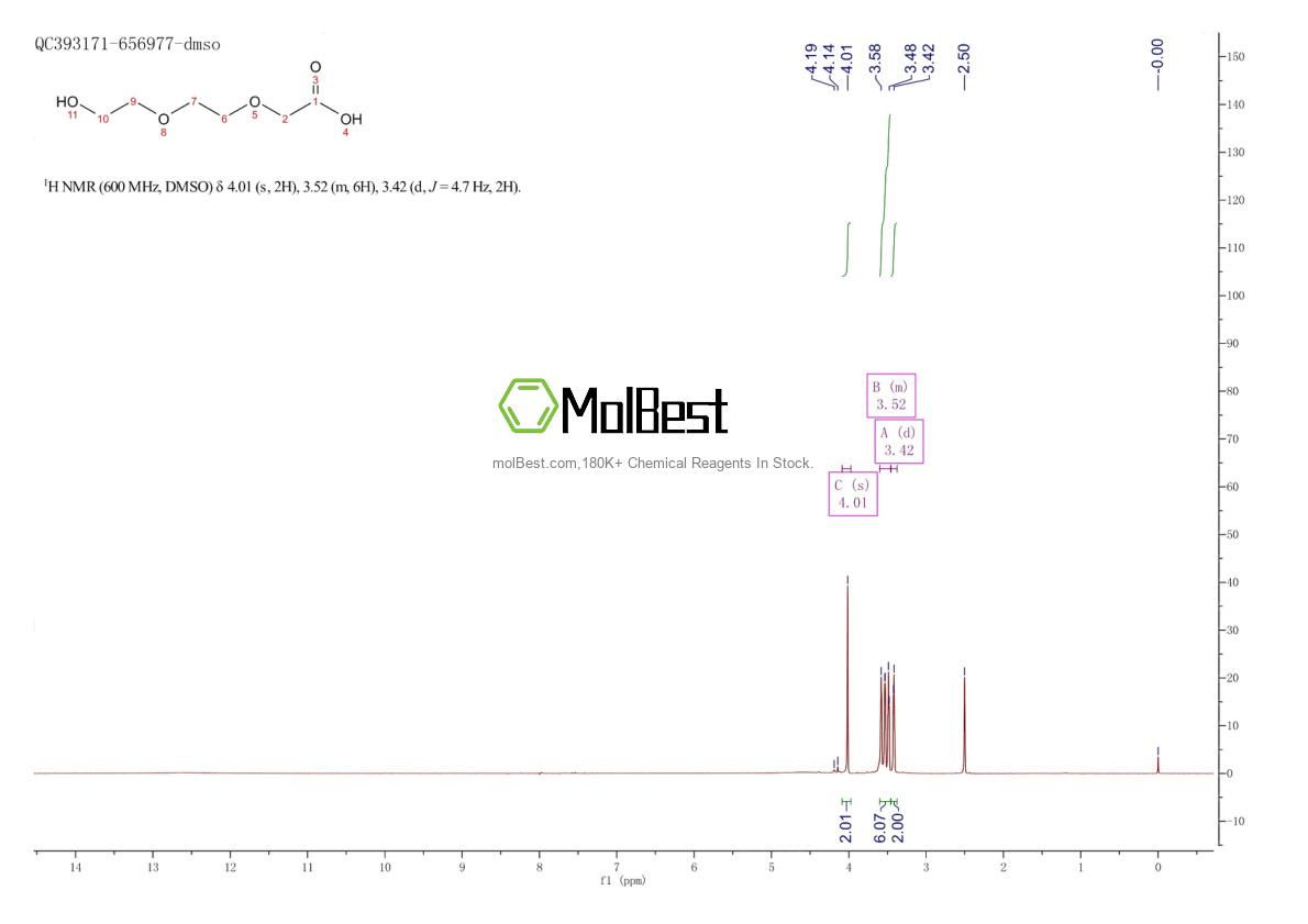 Physical sample testing spectrum (NMR) of 51951-04-3