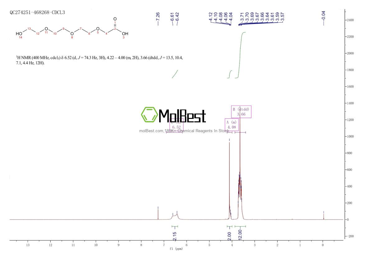 Physical sample testing spectrum (NMR) of 51951-05-4