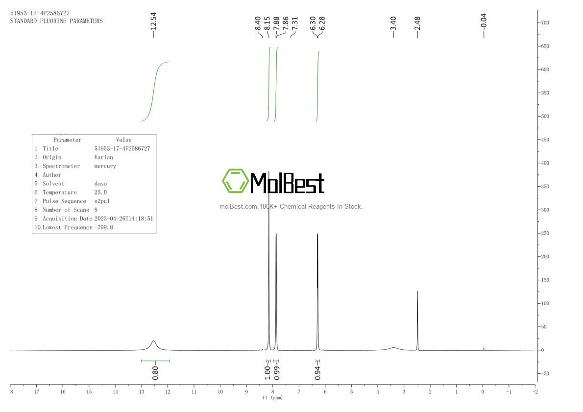 Physical sample testing spectrum (NMR) of 51953-17-4