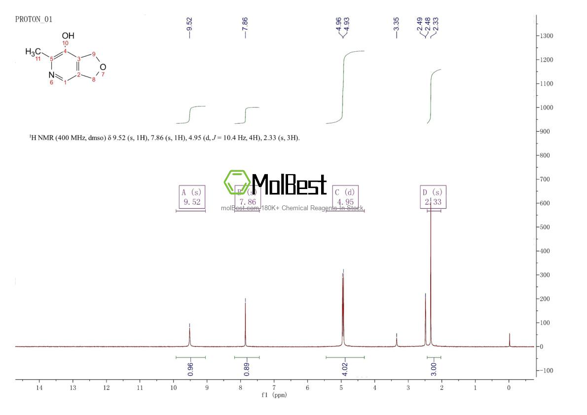 5196-20-3 fiziksel numune test spektrumu (NMR)