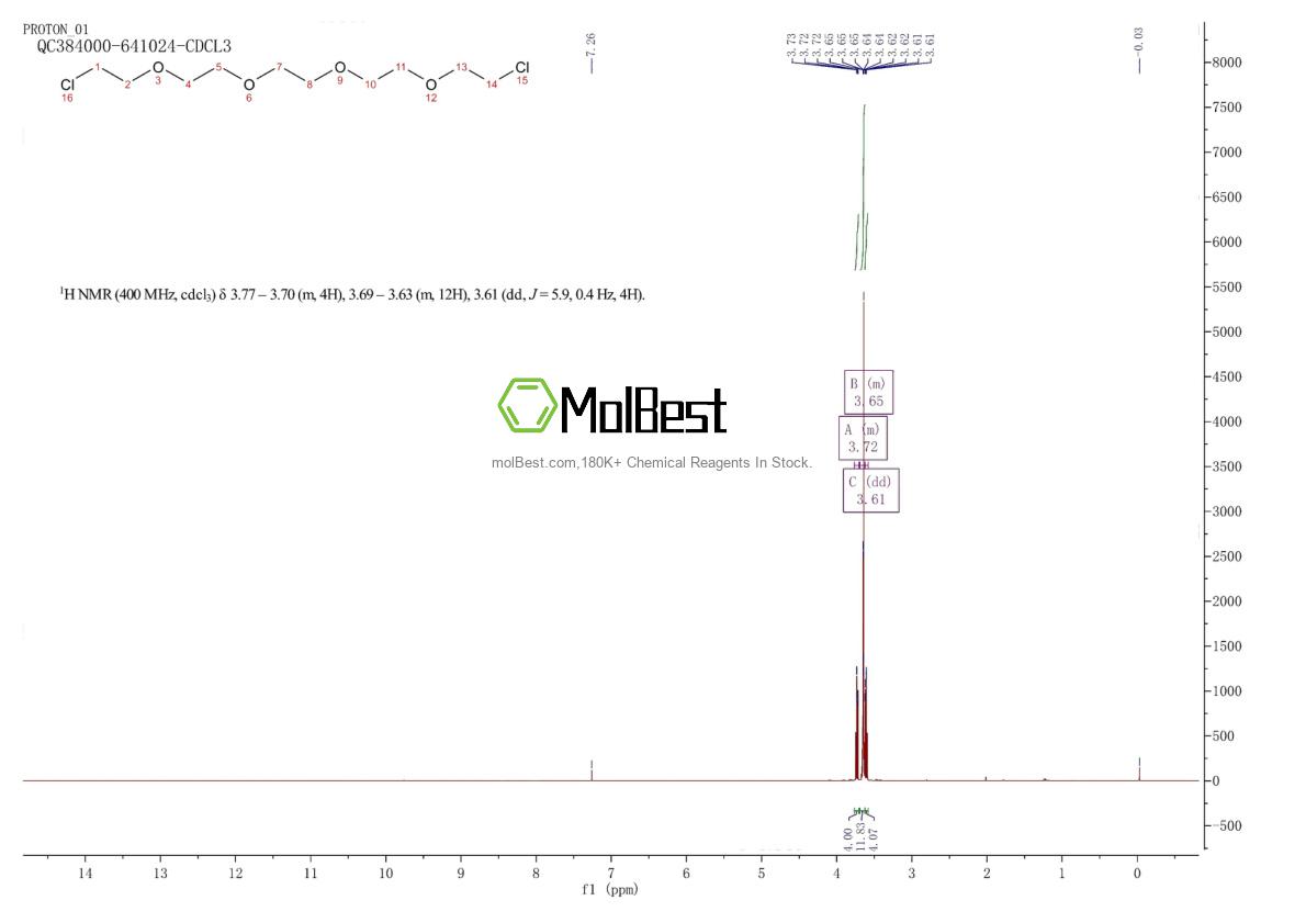 Physical sample testing spectrum (NMR) of 5197-65-9