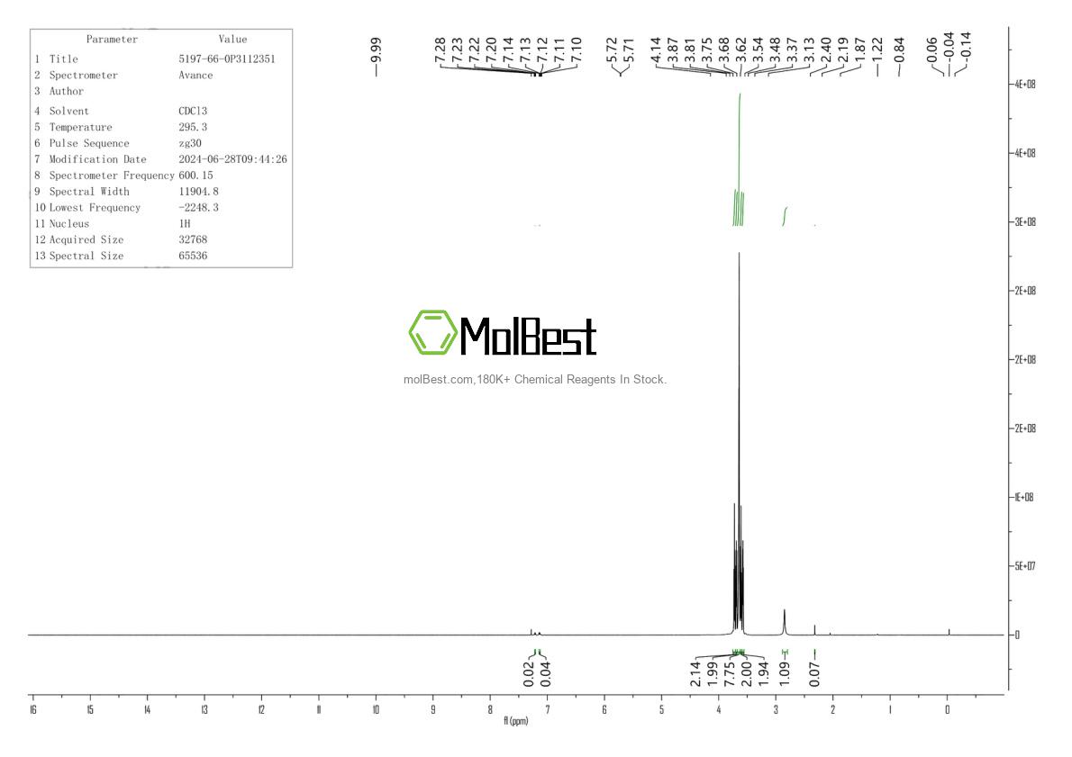 Physical sample testing spectrum (NMR) of 5197-66-0