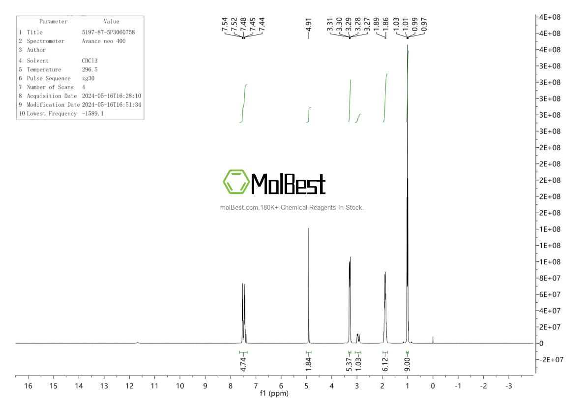 Physical sample testing spectrum (NMR) of 5197-87-5