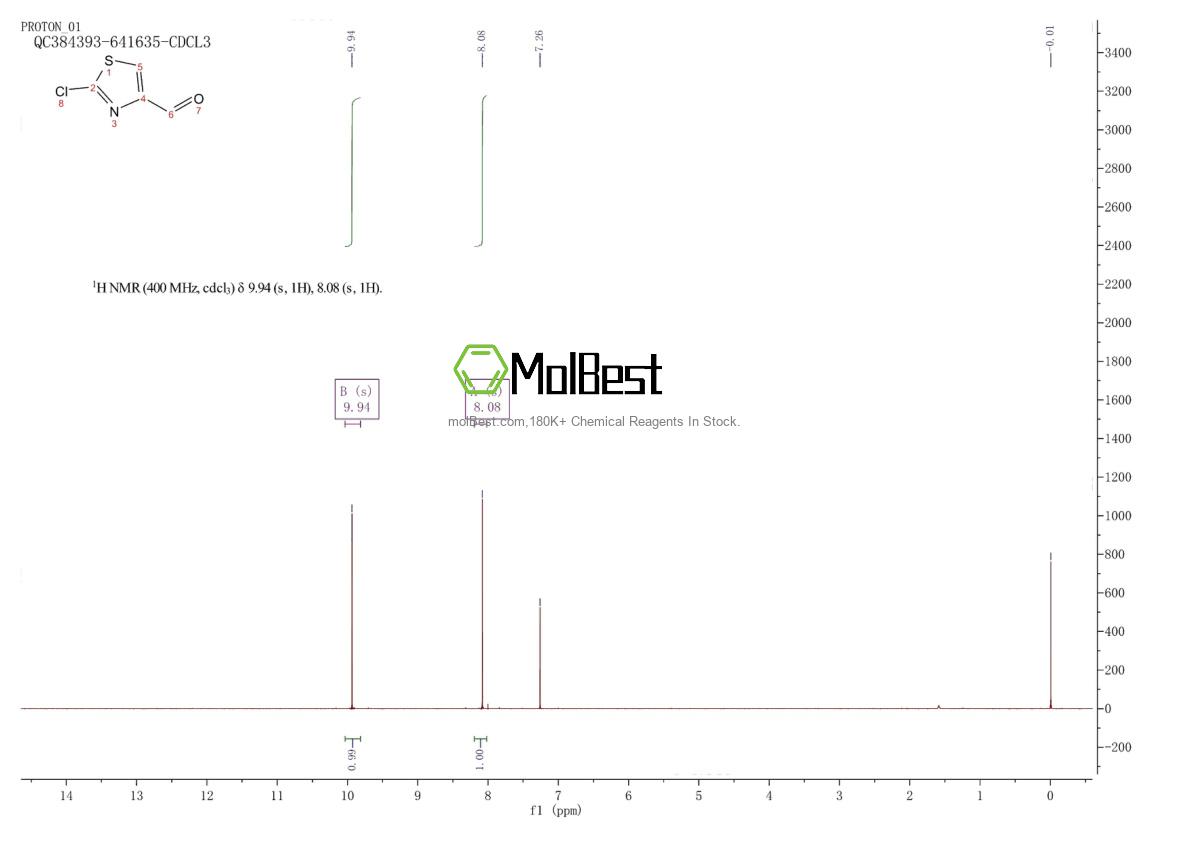 Physical sample testing spectrum (NMR) of 5198-79-8