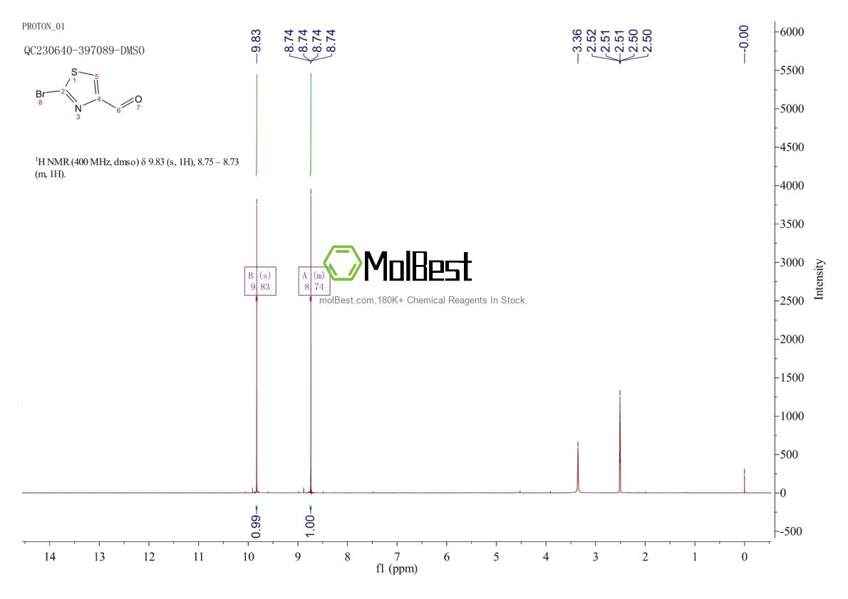 Physical sample testing spectrum (NMR) of 5198-80-1
