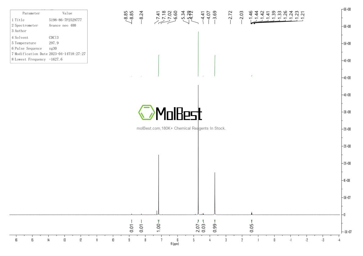 Spektrum pengujian sampel fisik (NMR) 5198-86-7