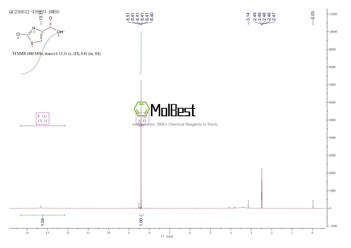 Espectro de teste de amostra física (NMR) de 5198-87-8