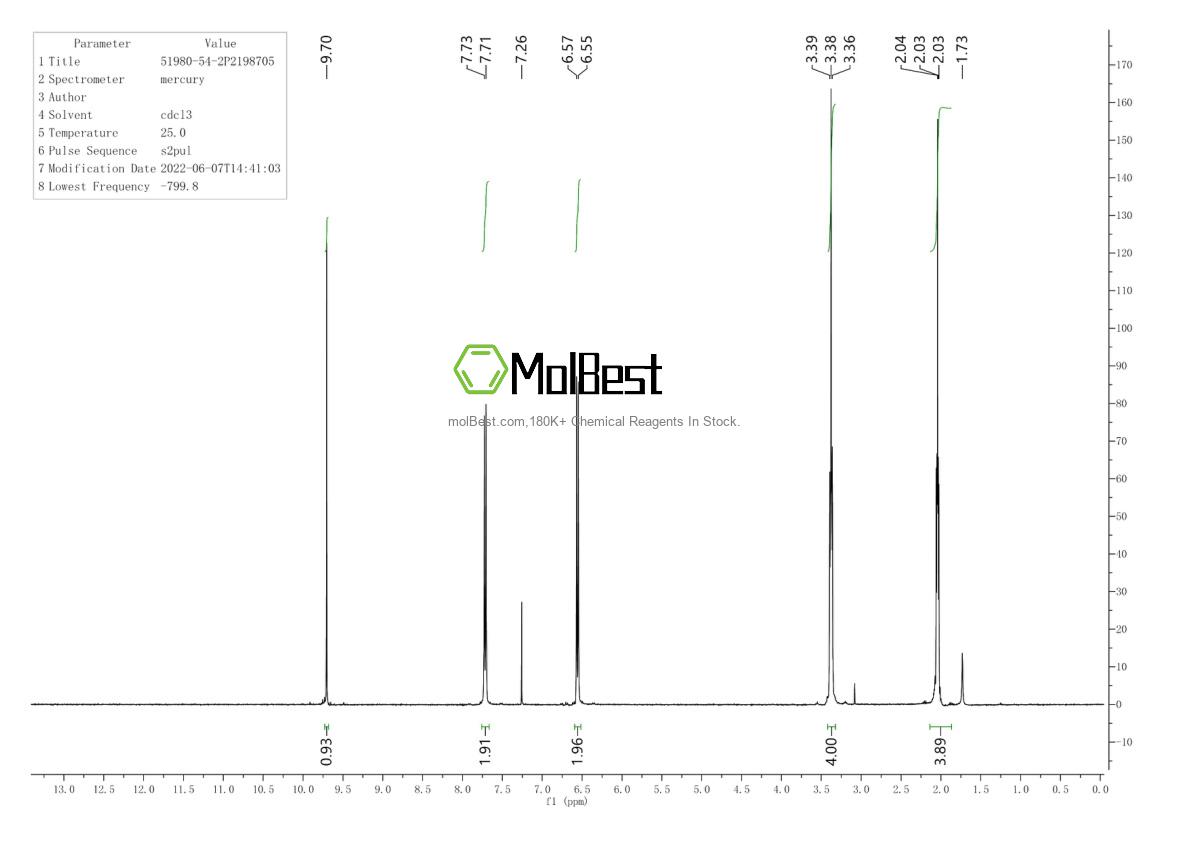 Physical sample testing spectrum (NMR) of 51980-54-2