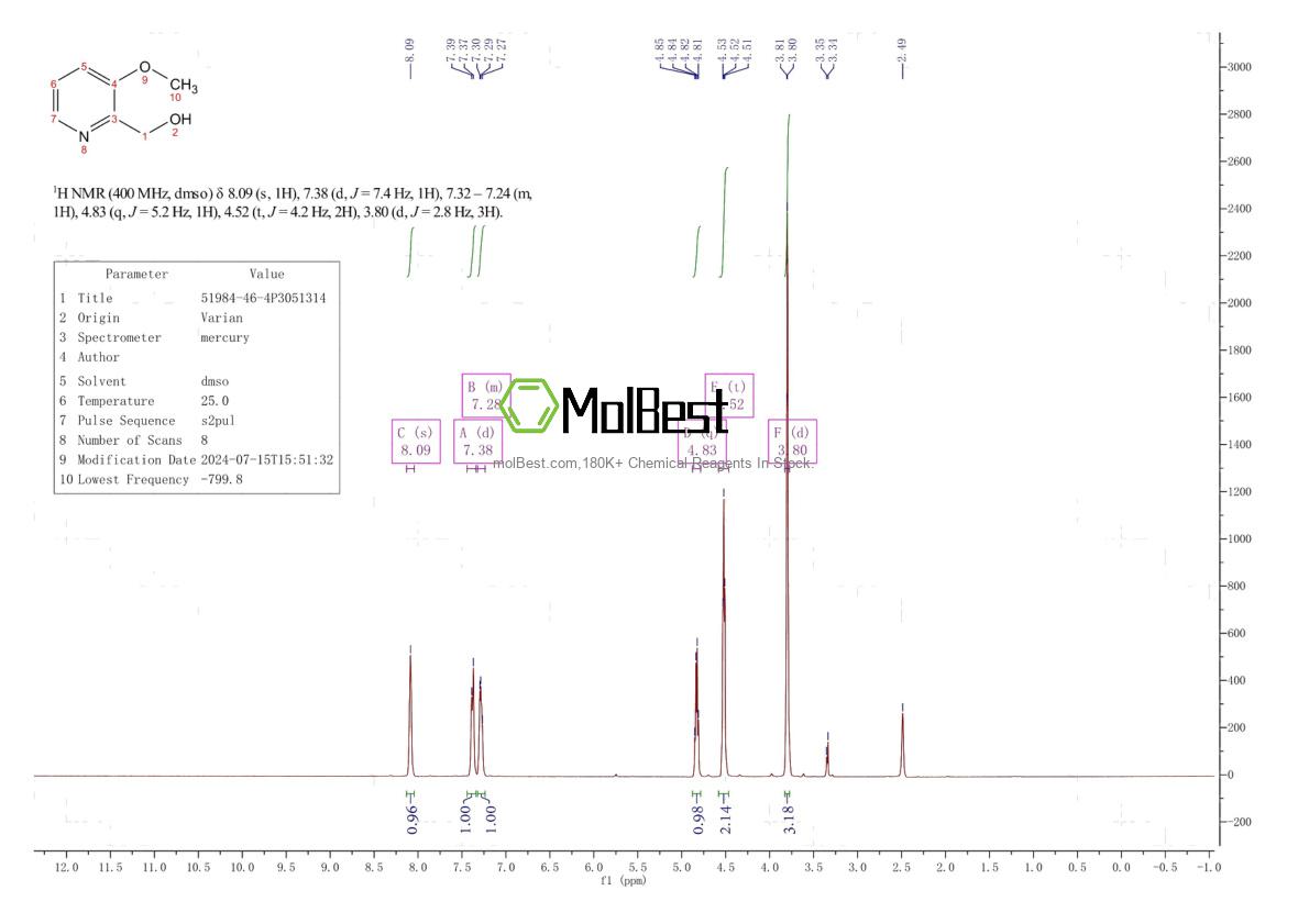 Physical sample testing spectrum (NMR) of 51984-46-4
