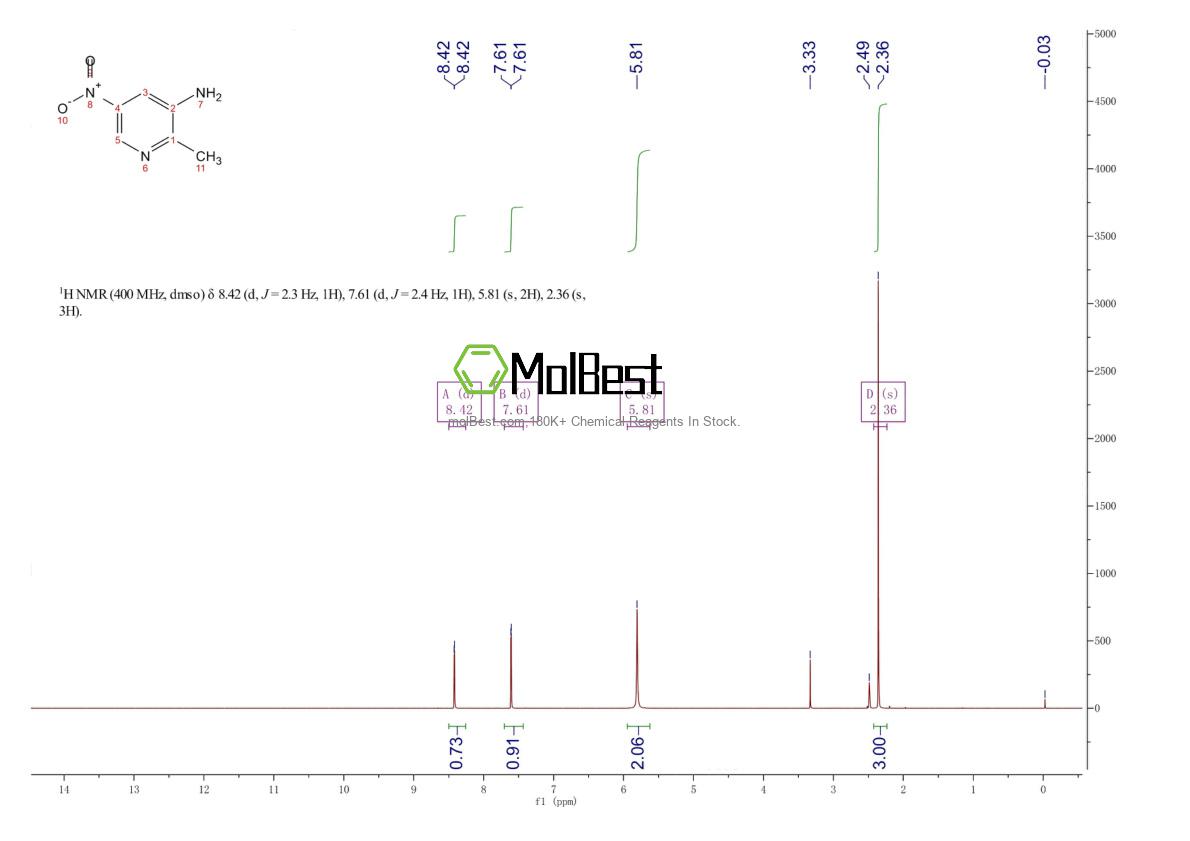 Physical sample testing spectrum (NMR) of 51984-61-3
