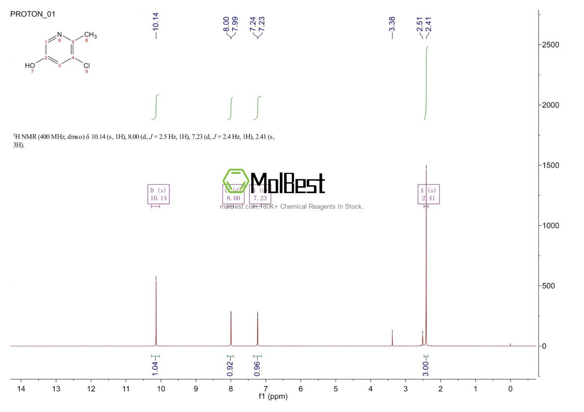 Physical sample testing spectrum (NMR) of 51984-63-5