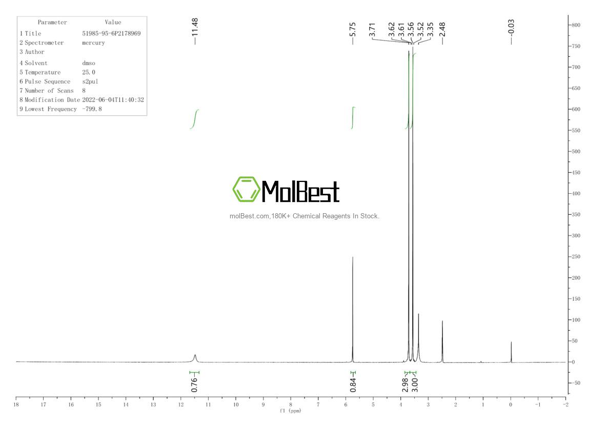 Physical sample testing spectrum (NMR) of 51985-95-6