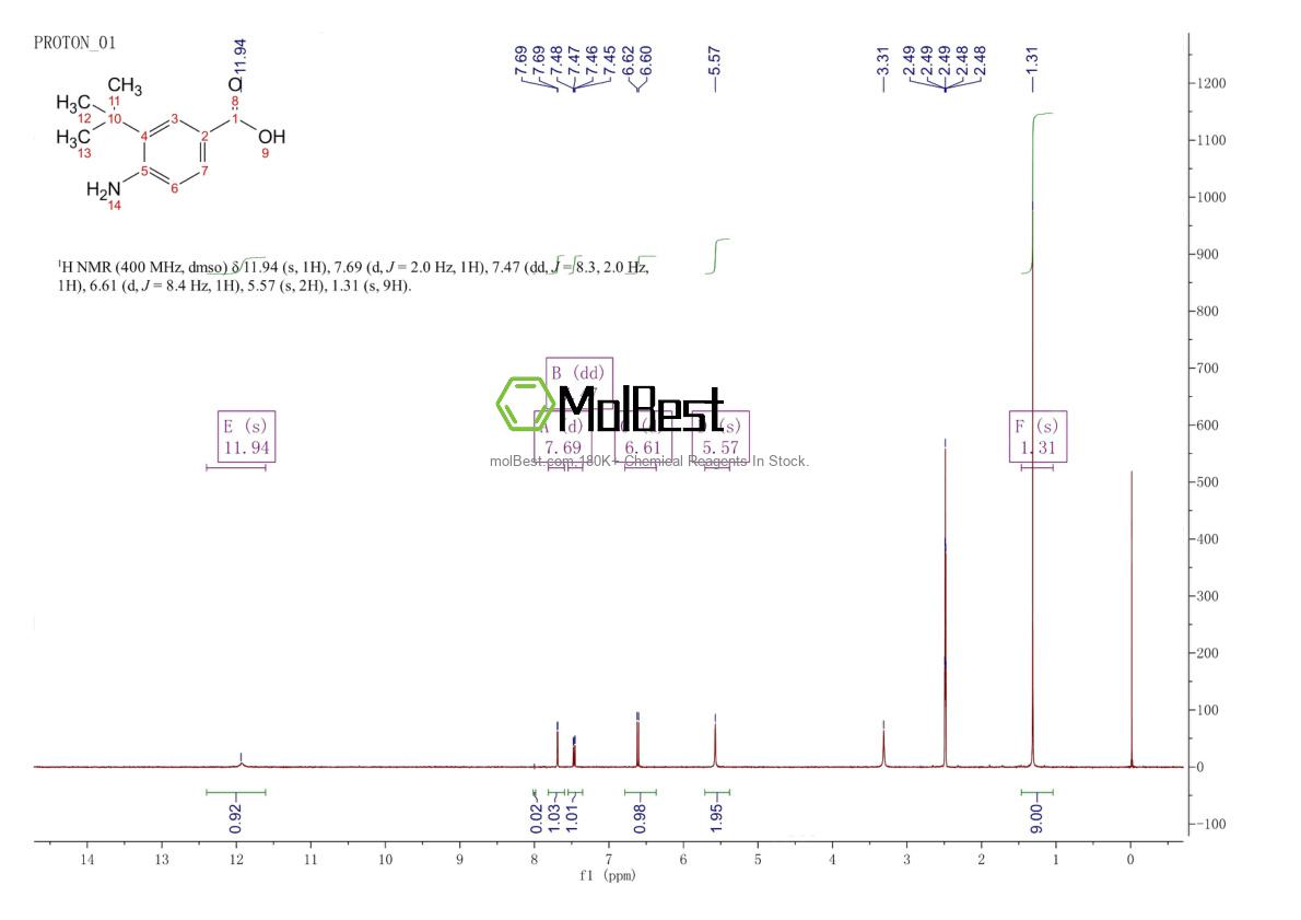 Physical sample testing spectrum (NMR) of 51990-94-4