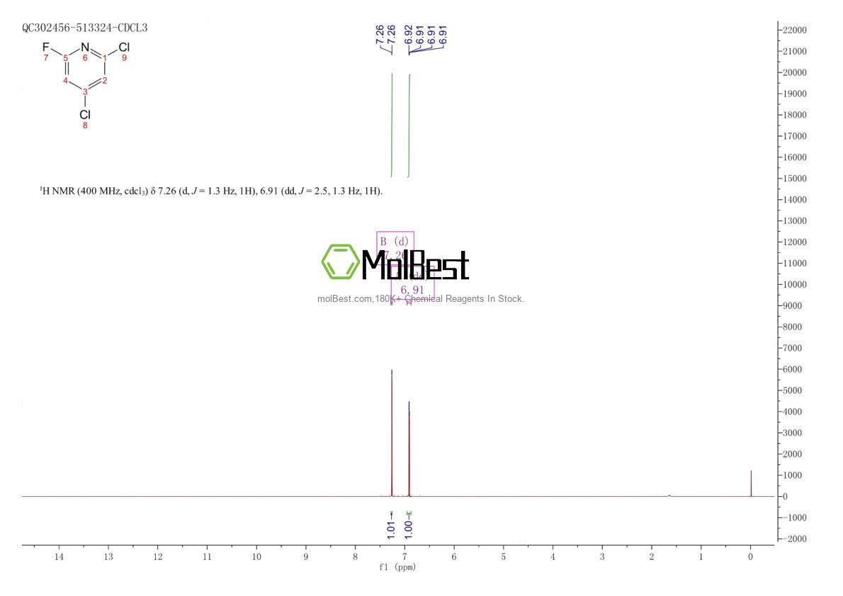 Physical sample testing spectrum (NMR) of 51991-31-2