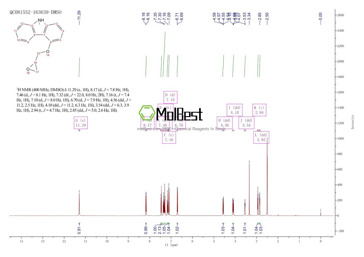 Physical sample testing spectrum (NMR) of 51997-51-4